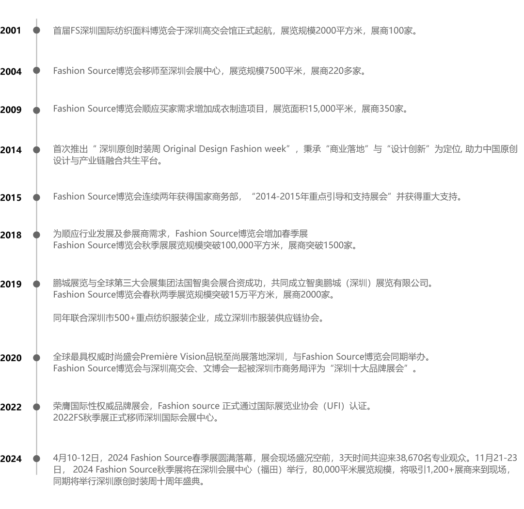 关于展会-关于我们-发展历程.jpg