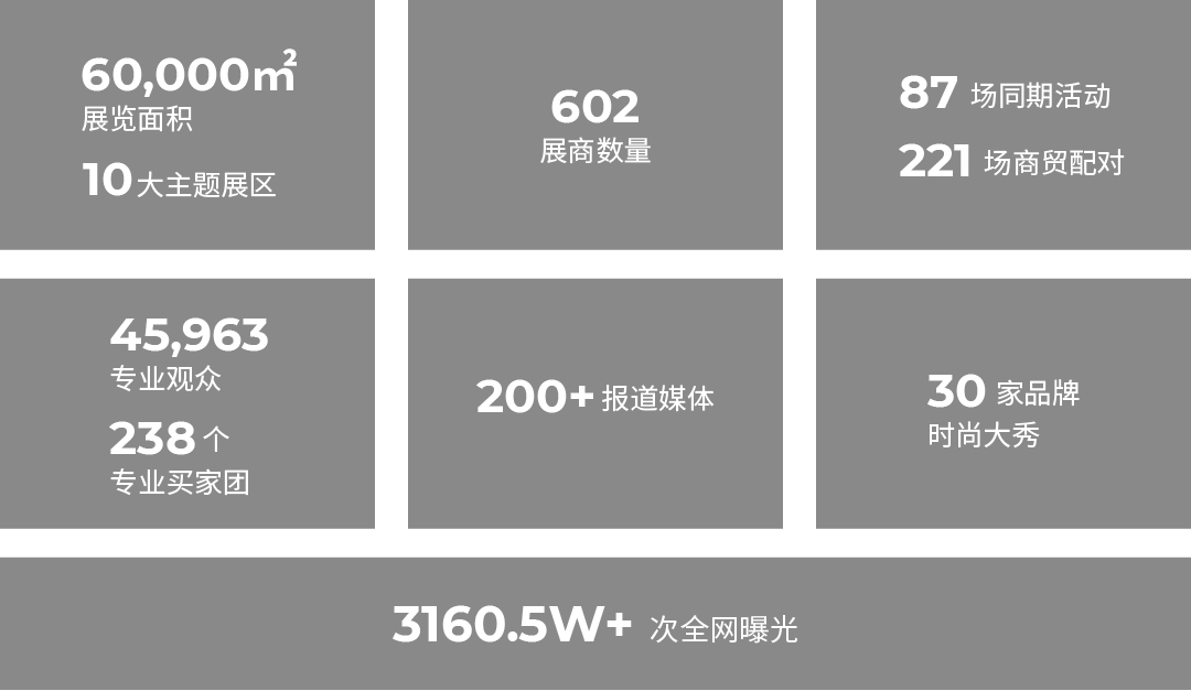 展后-数据_画板 1.png