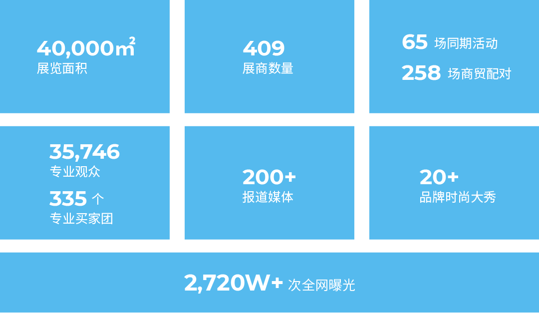 null 展后-数据_画板 1.png