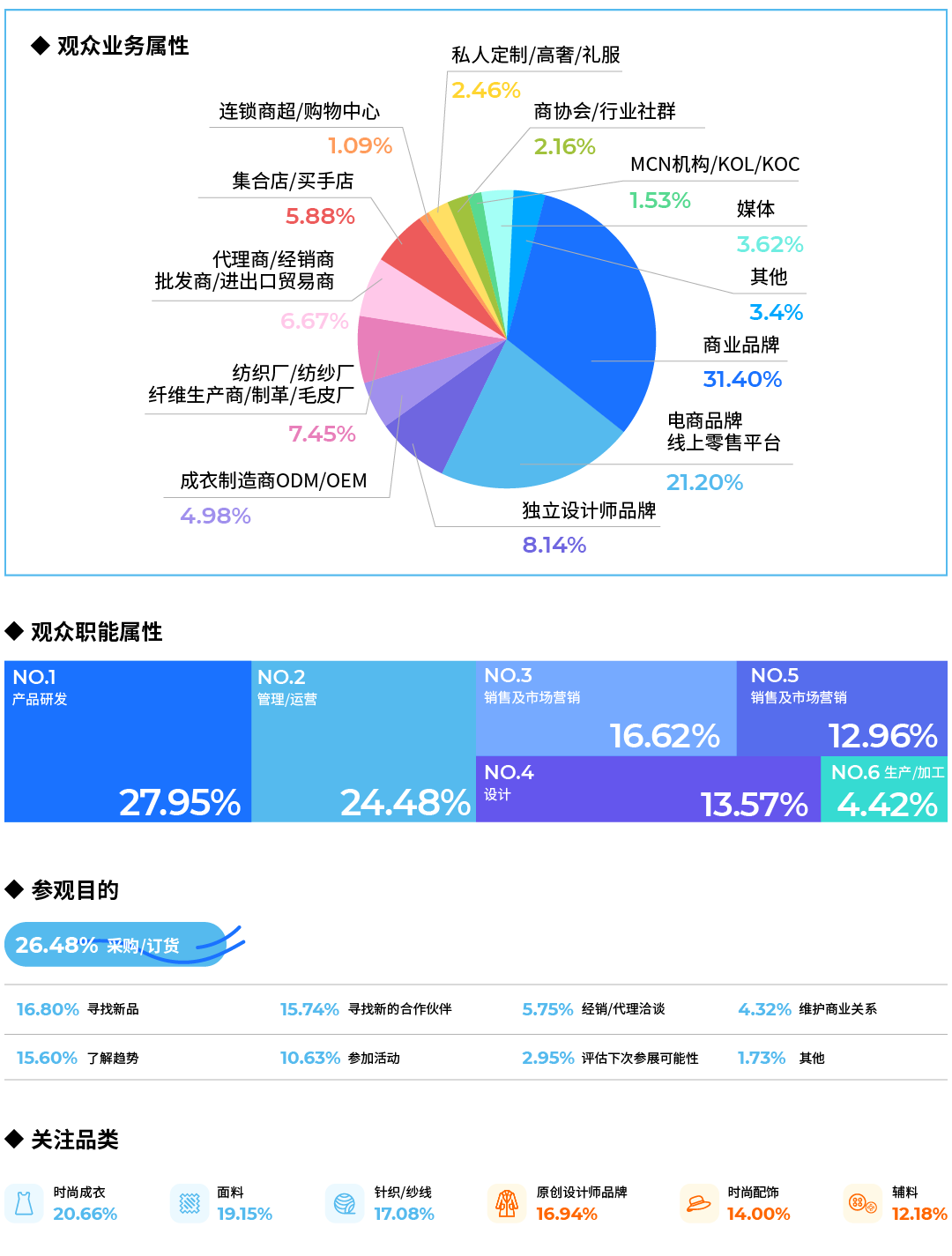 null 展后-数据-02.png